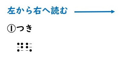 書き問題の回答1の画像